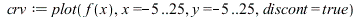 crv := plot(f(x), x = -5 .. 25, y = -5 .. 25, discont = true); 